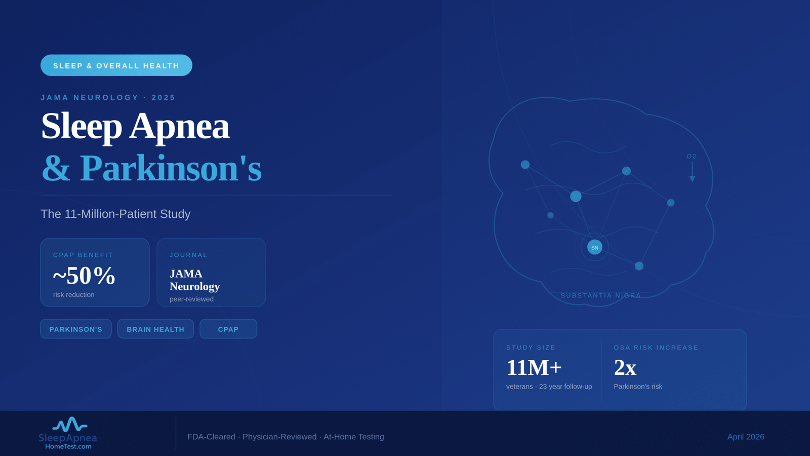 sleep apnea Parkinson's disease